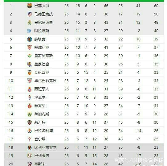 员在防守与