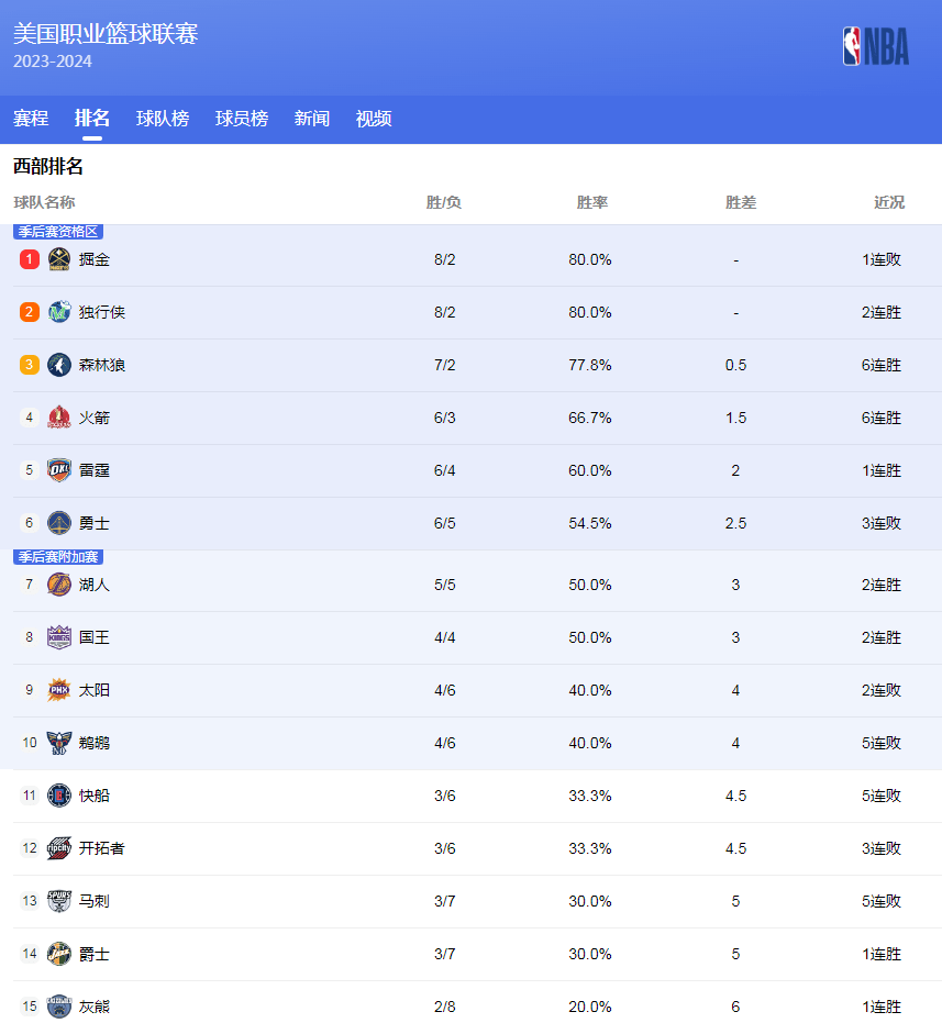 火箭队正焕