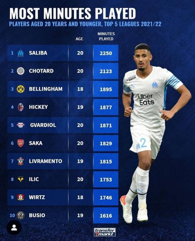 6月